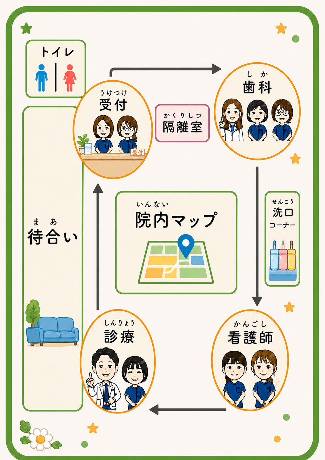 当日使用したお仕事体験の院内マップ